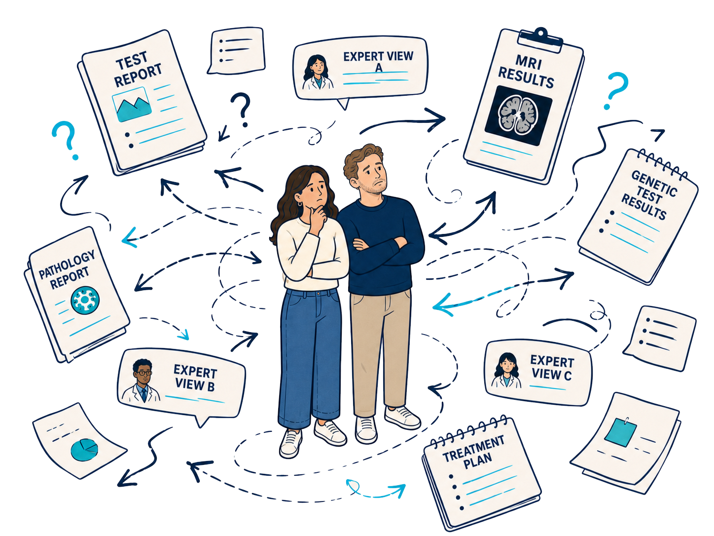 A patient and family member surrounded by scattered test reports and conflicting arrows, unsure where to look
