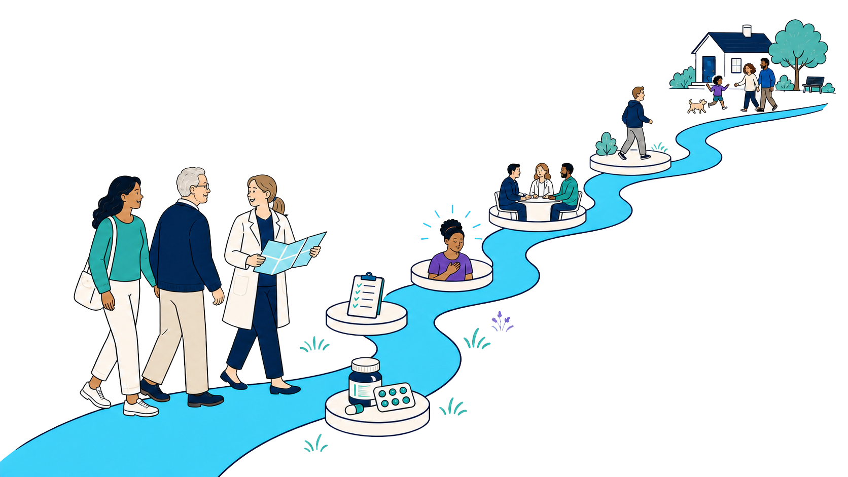 Patient, family, and care manager walking side by side along a long green road of milestones that leads back to everyday life